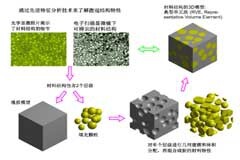 未來智能化汽車將如何改變組件設計？