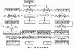 基于μC／OS－Ⅱ arm7內核芯片的MVB－CAN雙向通信模塊