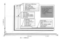 用MSP430設計超低功耗數字溫度計