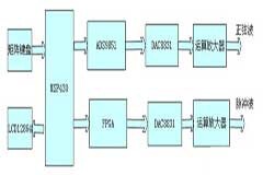 基于MP430控制的正弦波信號源的設計與制作