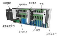基于FF現場總線技術實現NCS3000網絡化控制系統的設計