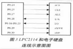 LPC2114設計實現車輛檢測系統控制