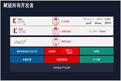 嵌入式AI需要什么樣的解決方案