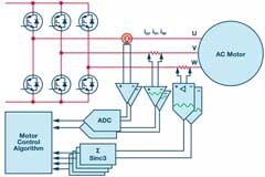 Σ－Δ ADC如何在電機驅動中實現ZJ性能