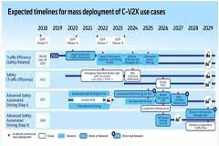 V2X車聯網：標準之爭，誰將勝出？