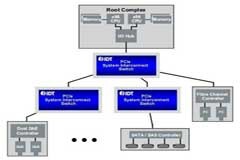 基于Linux模塊的IDT PCIe熱插拔驅動程序