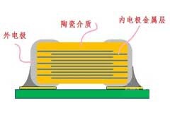 MLCC電容特性及注意事項