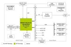 智能技術加持，“開燈”是種什么樣的體驗？