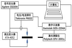 Aigtek高壓放大器在壓電陶瓷大功率測試系統中的應用