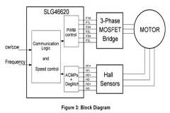 基于ARM的自主式移動機器人電路設計