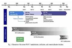 下一代無線技術——Wi－Fi 7，它到底有多強？