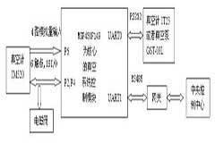 基于MSP430F149的控制模塊VAC400的真空控制系統(tǒng)的設(shè)計(jì)