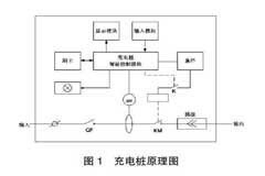 新能源電動汽車充電樁故障診斷與檢測！