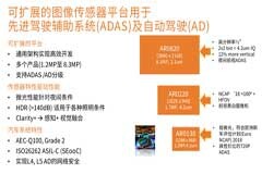 安森美的智能成像方案使道路更安全