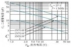 變容二極管的構造原理