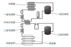 適用于超低溫冷柜的BLDC電機解決方案
