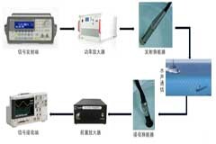 水聲功率放大器驅動水聲換能器原理介紹