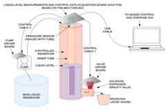 非接觸式測量方法實現工業液體設計方案