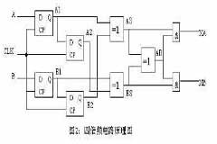 基于MSP430F149單片機(jī)的光電編碼器位置檢測(cè)系統(tǒng)設(shè)計(jì)