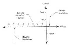 齊納二極管怎么使用