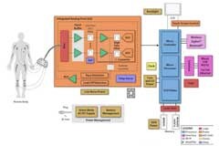 淺談儀表設計的挑戰及解決方案