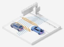 汽車雷達帶來360度環繞安全屏障