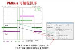電源管理總線 (PMBus)到底有什么價(jià)值