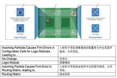 耐輻射FPGA具備高可靠性和可重構性，助力解決航天器設計中的挑戰(zhàn)
