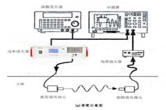 功率放大器在砂土形狀特征與剪切模量關(guān)系研究中的應用