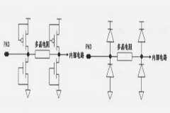 CMOS電路設計中的ESD保護