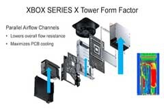誰幫助Xbox Series X實現了緊湊式設計？