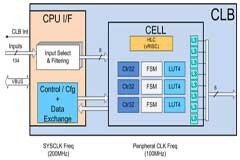 為什么推薦數字電源和電機控制項目要選擇第三代C2000 MCU？