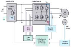 適用于微型電機驅動應用的快速反應、光學編碼器反饋系統