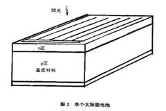 LVD太陽能電磁感應燈的原理與開發