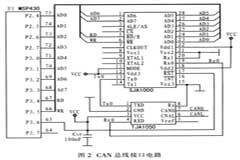 基于CAN總線和MSP430的CO紅外檢測系統(tǒng)設(shè)計
