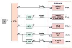 優化信號鏈的電源系統 — 第3部分：RF收發器