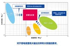 從制造業到創造業，尼吉康新品與薄膜電容的中國制造