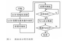 基于MSP430單片機設計的超低功耗的空間定向測試儀
