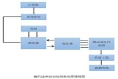 AigtekATX－3000系列線束測試儀航空整機電纜檢測系統