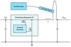 測量電感電流的最佳方法是什么？