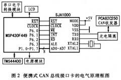 基于MSP430系列單片機(jī)的CAN總線接口轉(zhuǎn)換卡設(shè)計(jì)