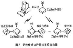 基于CC2430芯片和ZigBee2006協議實現無線傳感器節點的設計