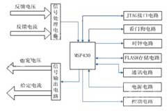 MSP430單片機在電力系統(tǒng)中對開關(guān)電源控制的設(shè)計