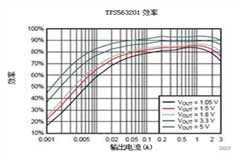 新穎的功能和更時尚的設計是下一代消費設備開發的基礎