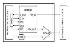 如何將DS8500連接到微控制器和4－20mA電流環路