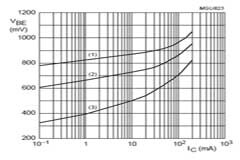 如何用分立組件設計穩健的串聯線性穩壓器