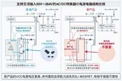 ROHM開發出45W輸出、內置FET的小型表貼封裝 AC／DC轉換器IC“BM2P06xMF－Z”