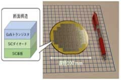 日本開發(fā)出GaN和SiC混合晶體管