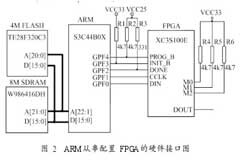 基于ARM的FPGA從串配置方案設(shè)計(jì)適用于嵌入式系統(tǒng)的應(yīng)用