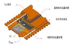 MOSFET和封裝技術(shù)的進(jìn)步使得TI能夠成功應(yīng)對(duì)這些挑戰(zhàn)